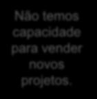 CINCO PORQUÊS Não temos capacidade para vender novos projetos.