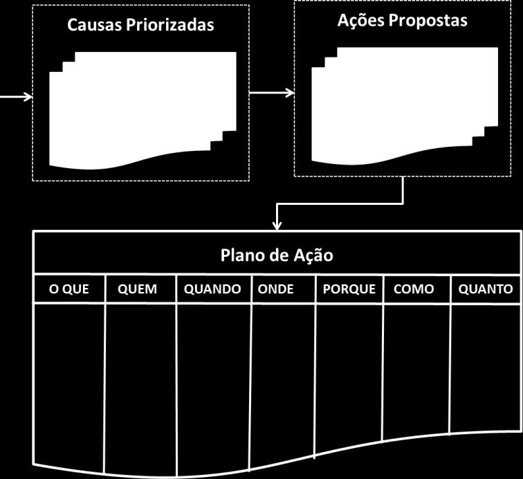 AÇÃO ANÁLISE