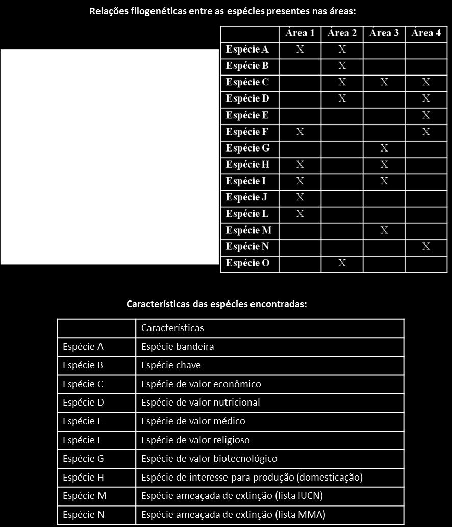 seus prós e contras, e o objetivo é analisar os argumentos utilizados pelos alunos para defenderem suas escolhas, como fundamentam e se tomam suas decisões considerando o conhecimento biológico ou se