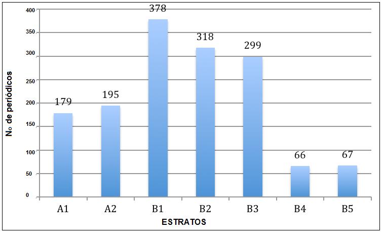 QUALIS Periódicos Farmácia 2013 e 2014 O número total de periódicos utilizados