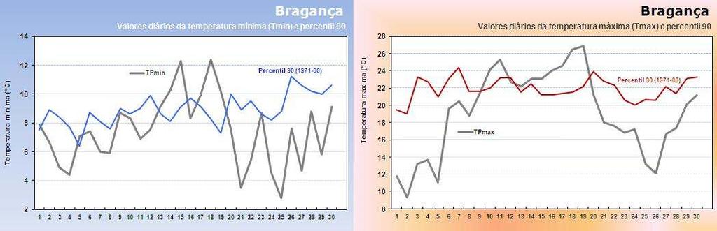 Figura 3 -