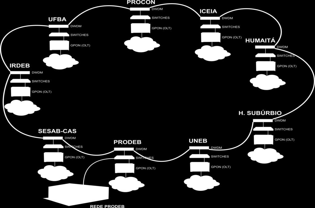 Topologia Redes Redes Redes Redes Redes Redes Redes Redes