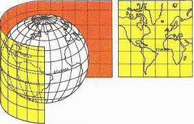 Tipos de Projeções Cartográficas 1- Projeção Cilíndrica
