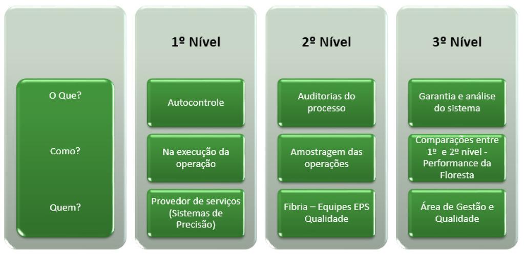 Anais da 50ª Reunião Técnico-Científica do Programa Cooperativo sobre Silvicultura e Manejo - Dias 12 e 13 de novembro de 2014 45 CONTROLE DE QUALIDADE NAS OPERAÇÕES FLORESTAIS No setor florestal, a