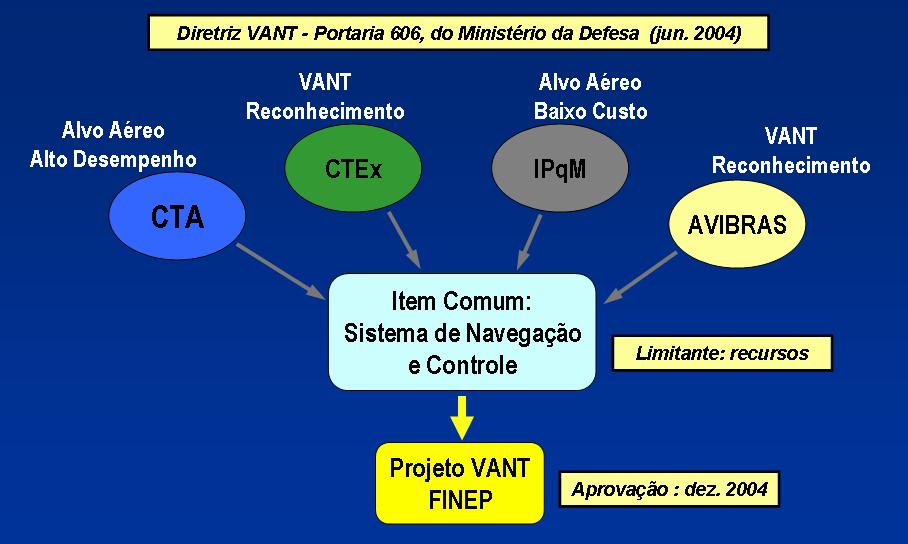 Contexto do Projeto