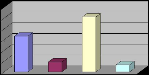 Resposta Múltipla 38) Na sua opinião, quais são os principais obstáculos que dificultam o exercício da profissão de arquiteto?