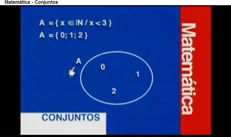 TEMA: Conjuntos e suas operações Duração Prevista: 300 minutos ou 6 aulas.