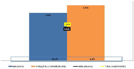 Resultado Novo Plano Ex-PMPP Valores Acumulados R$ Mil Descrição Resultado Descrição NOVO PLANO - EX- PMPP Contribuições 379 Benefícios (7.147) Investimentos 2.