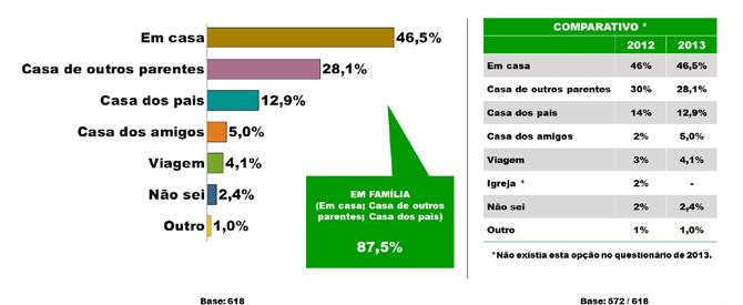 Cresce o rol de parentes e amigos incluído nas listas, assim como o valor a ser gasto.