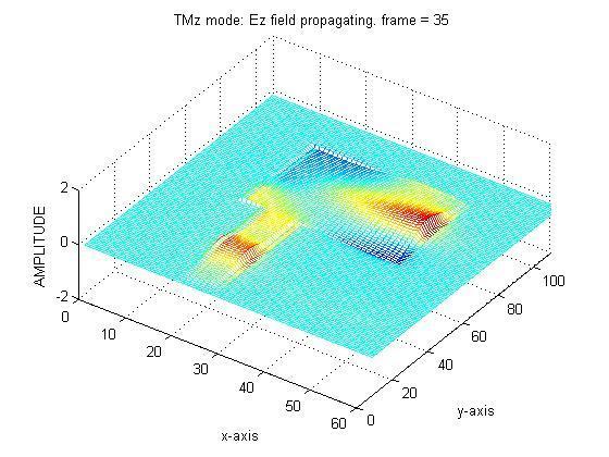 Fgura 9 - Smulação em MATLAB de uma aea mcrofa aplcado a pml. Smulação para 100 erações o empo.