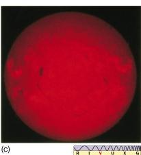 APLICAÇÃO Medindo a distribuição de radiação do sol : max = 480 nm Lei de Wien: Tw~6000 K é a temperatura de brilho Se supormos Tw~T eff ~6000K cada metro quadrado do Sol irradia