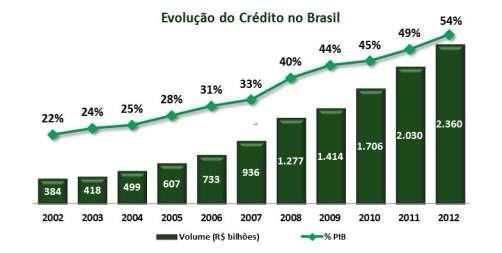 A balança comercial brasileira encerrou o ano de 2012 com superávit de US$19,438 bilhões, de acordo com o Ministério do Desenvolvimento, Indústria e Comércio Exterior.