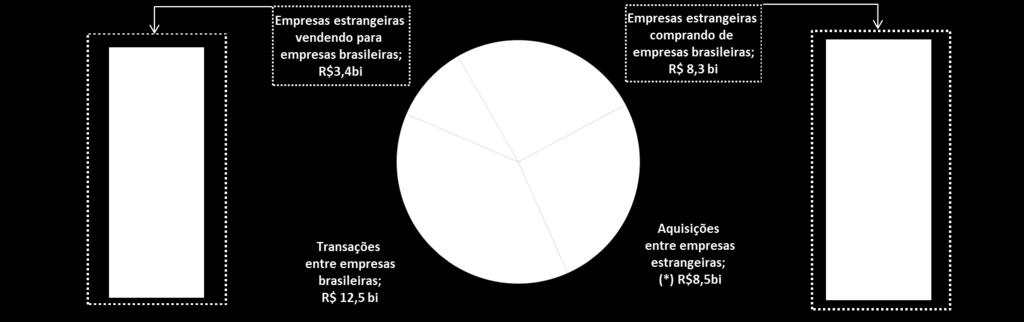 DETALHAMENTO DE TRANSAÇÕES CROSS-BORDER Transações entre empresas brasileiras