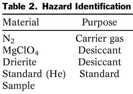 20 1. Prevenir a geração Substituir matérias-primas Irritante Oxidante