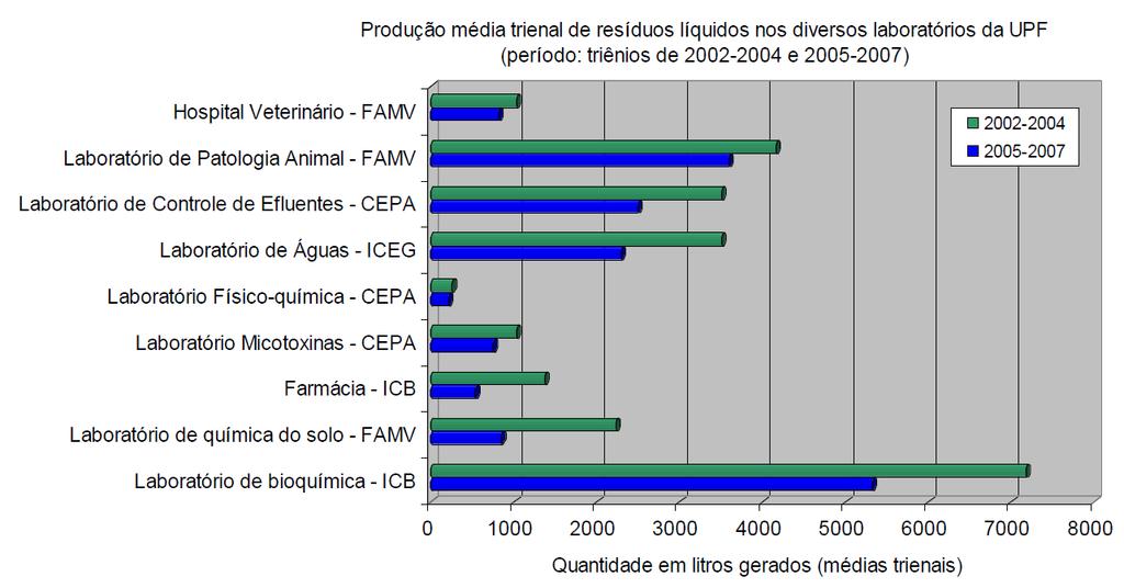 UPF 45 Economia financeira de R$ 42.