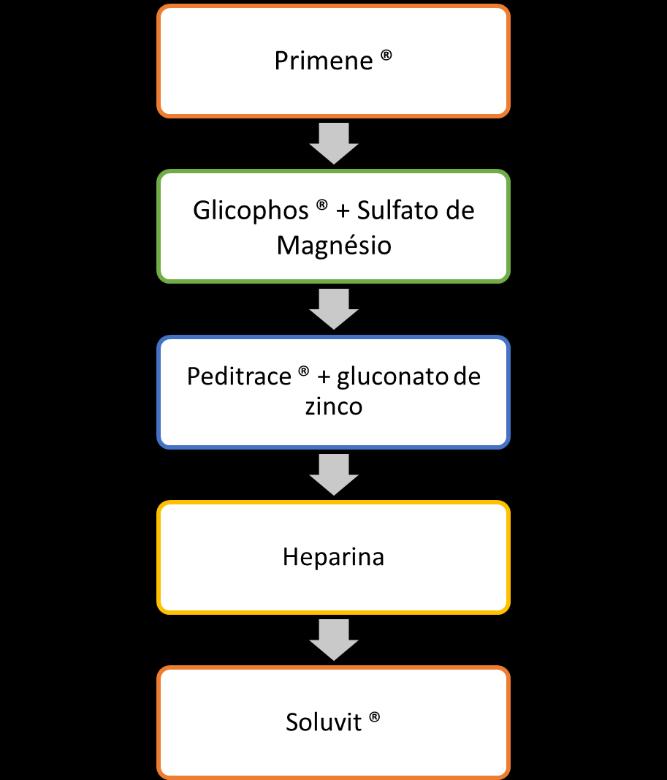 Estas consistem em bombas não eletrónicas para administração intravenosa de uma solução, neste caso de morfina, a um ritmo constante e de forma ininterrupta, previamente estabelecido pelo médico