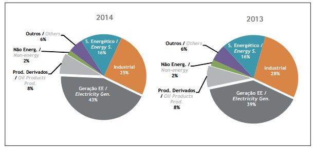 22 oferta nacional de gás natural a partir da exploração do pré-sal tem potencial para mudar esta situação, em razão do grande volume de reservas off-shore existente. (PCE, 2015).