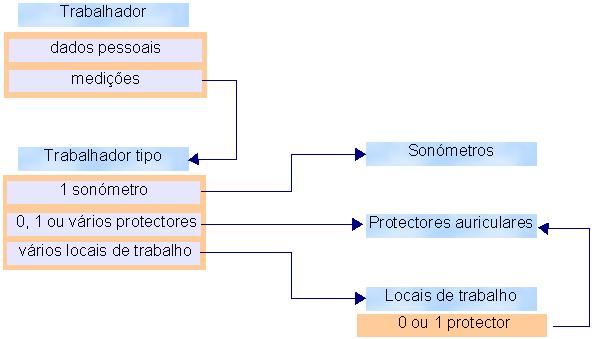 paper ID: 159 /p.3 2. FUNCIONAMENTO DO PROGRAMA 2.1 Estrutura Organizacional dos Dados Os dados de entrada para o programa são organizados conforme se mostra na figura 1.