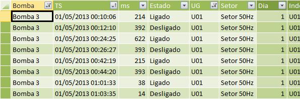 27 3.3. Análise de dados Esta subseção trata da análise e visualização de dados provenientes da extração feita na subseção anterior utilizado a ferramenta MS Excel em conjunto o suplemento PowerPivot.