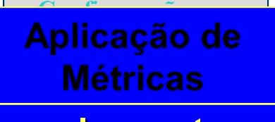 Processo de Desenvolvimento Responsabilidades Políticas Pessoas Métodos Ferramentas Requisitos