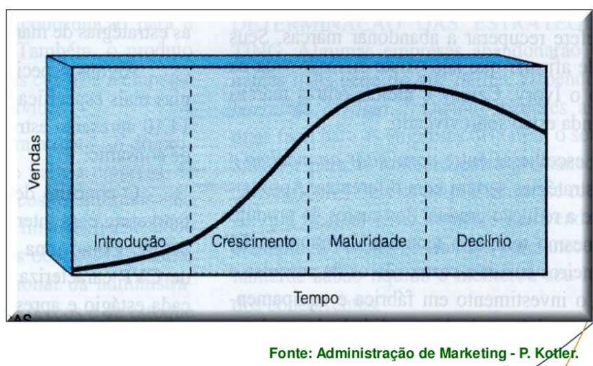 Mix de Marketing: Preço Estratégia de Preços: