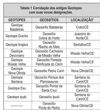 De acordo com Nascimento et al (2008, p.45), o território compreende aproximadamente 5.000km².