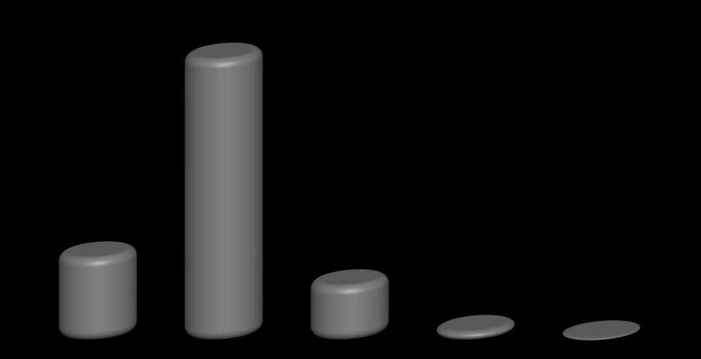 Top two box Não aplicável / Não sei: 44 (não considerados para cálculo dos resultados) 84,3% dos entrevistados responderam que consideram fácil o preenchimento dos documentos/formulários exigidos