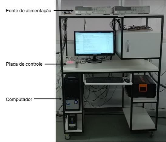 35 3.5 Sistema de controle Para o controle do robô e aquisição de dados é utilizada uma estação de trabalho que conta com um computador, uma placa de controle e uma fonte de alimentação como mostra a