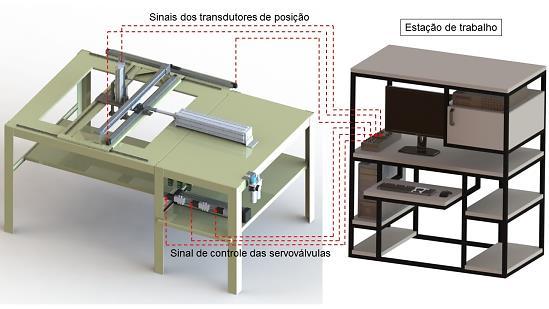 37 Figura 22 - Desenho esquemático da interação entre a estação de trabalho e o robô.