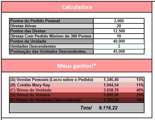 Futura Diretora Executiva