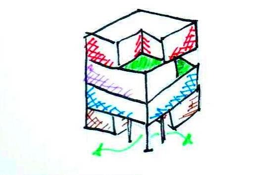 Desenvolvimento da Volumetria Verticalização em quatro pavimentos Liberação do térreo