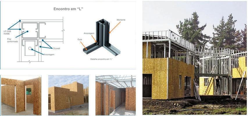 Sistema Construtivo Steel Frame com fechamento em placas OSB É um sistema construtivo que consiste em estrutura de perfis leves de aço, contraventados com chapas estruturais de madeira transformada