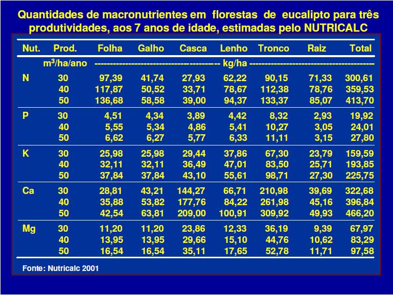 Teores de