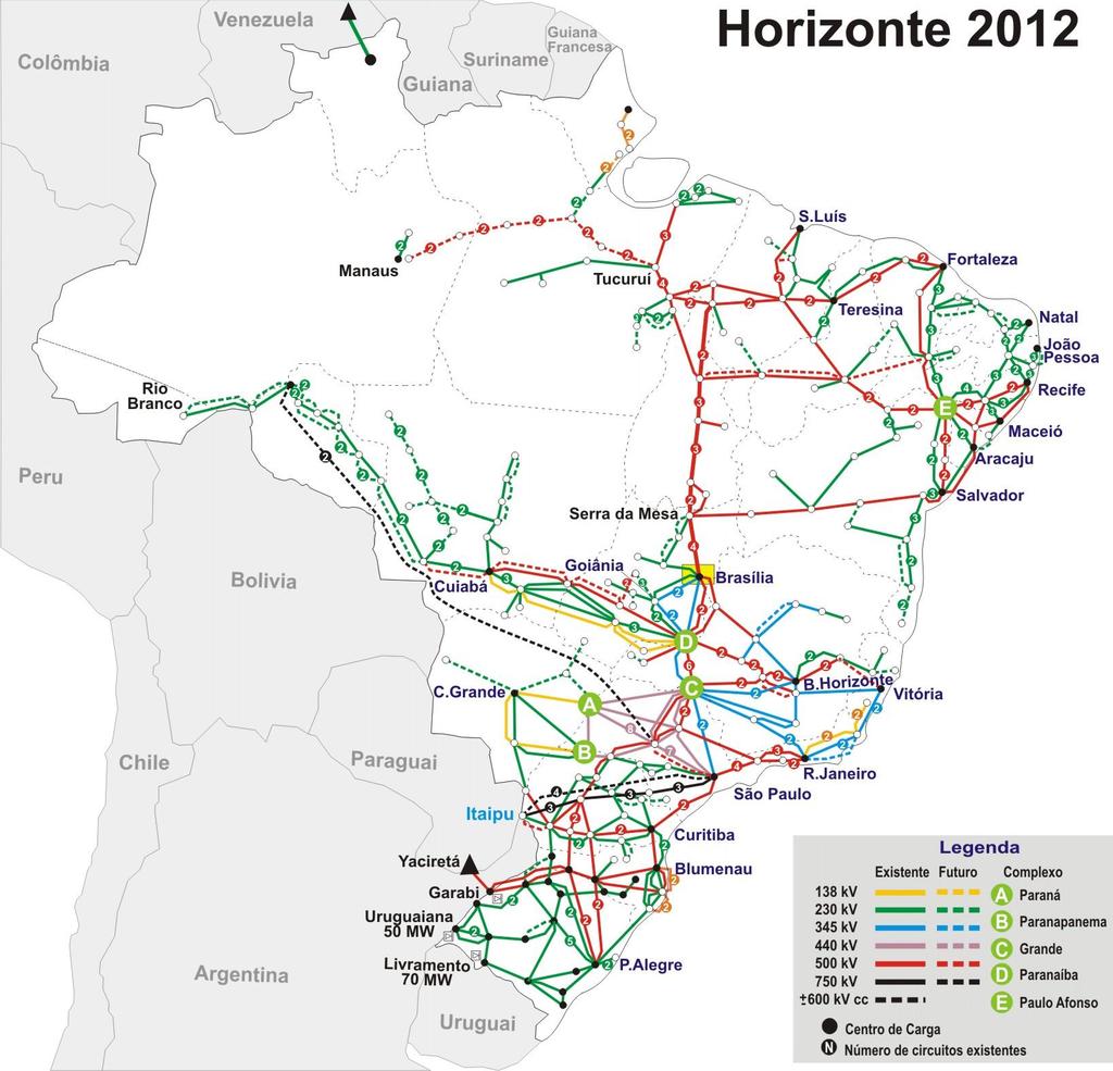 Intercâmbio entre regiões Sistema Interligado