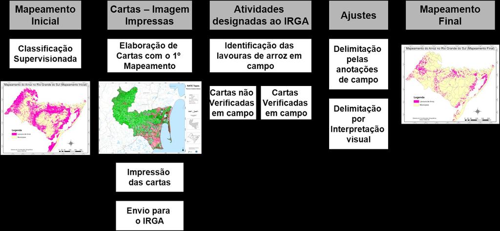 4. Monitoramento agrícola via satélite Mapeamento do arroz no Rio Grande do Sul A onab e o Instituto Rio Grandense do