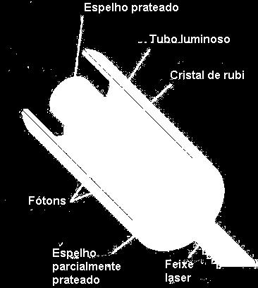 3 BASES FÍSICAS DA RADIAÇÃO DO LASER 3.