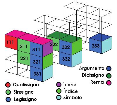 II.2. Modelos desenvolvidos por comentadores 85 as mesmas, embora, em comparação com o diagrama 3D de Balat, o conjunto de cubos do diagrama de Amadori pareça ter sido girado, e o de Hoffmann, além