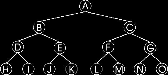 A árvore binária é muito utilizada na computação devido a sua característica de recursividade, note que cada nó poderá ter até duas folhas com ponteiros apontando dos nós pai para os nós folha.