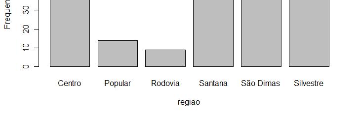 para a variável