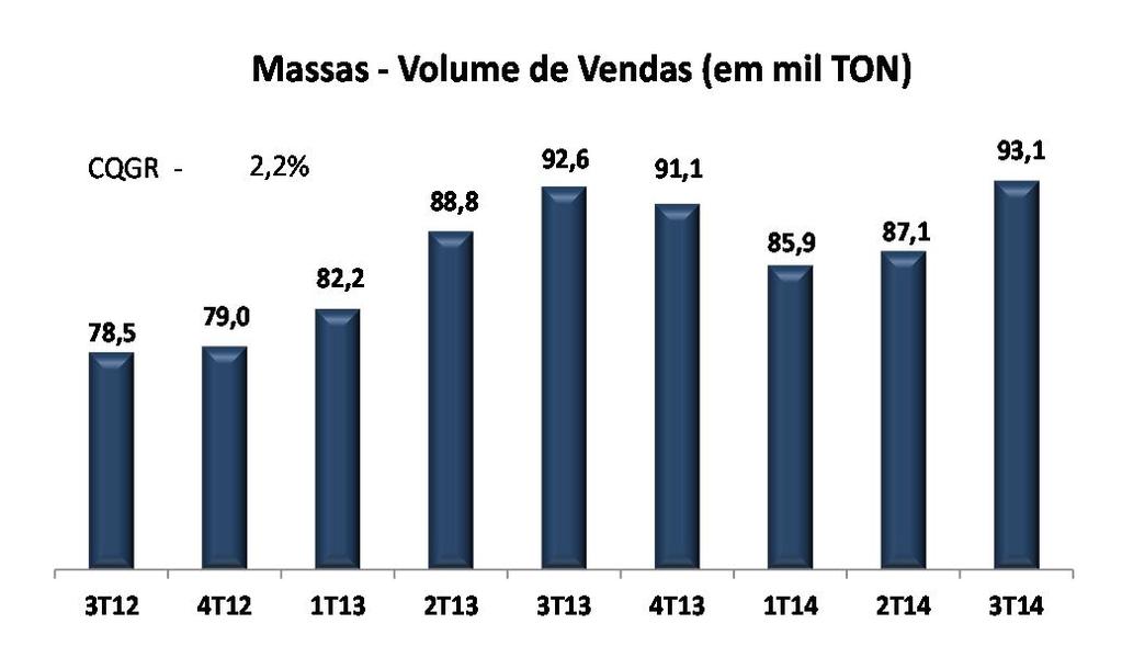 1,1 598,2 573,1 Capacidade Total de Produção 210,4 201,2 131,3 133,0 395,6 382,7 45,0 45,0 2,4 2,3 784,7 764,2 Nível de Utilização da Capacidade 66,9% 65,7% 68,8% 71,4% 84,1% 82,5% 73,6% 64,4% 45,8%