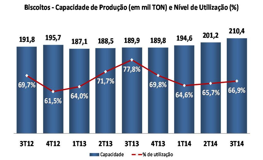 VERTICALIZAÇÃO FARINHA DE TRIGO GORDURAS RESULTADOS DO PERÍODO