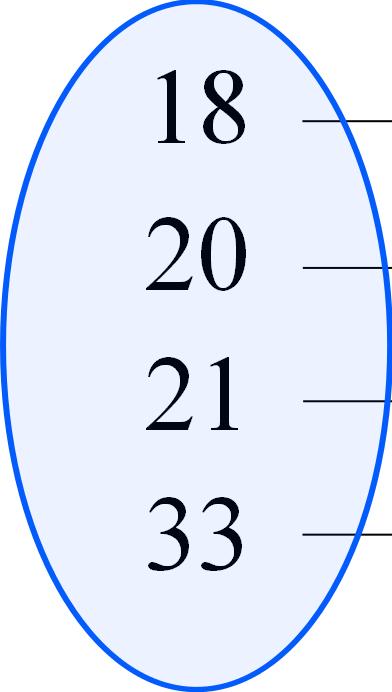 Cálculo Diferencial e Integral 20 / 127 B = {Joao, Maria, Pedro, Brenda} e queremos estabelecer uma relação entre estes conjuntos, de modo que a cada número do conjunto A associamo-lhes o nome de uma
