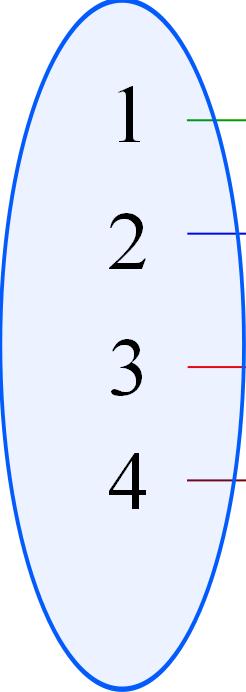 Cálculo Diferencial e Integral 25 / 127 f 1 f 2 f 3 f 4 (a) a 