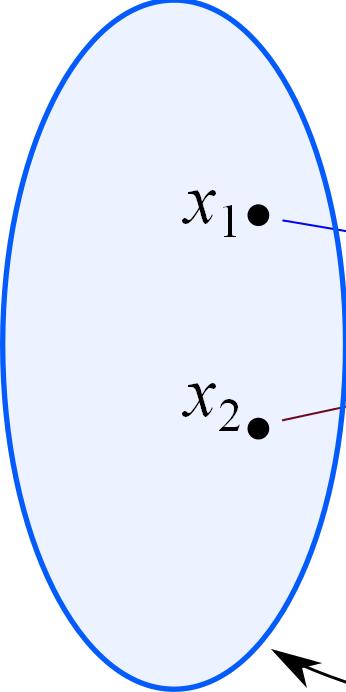 Cálculo Diferencial e Integral 44 / 127 Ambos casos são apresentados nos itens (a) e (b) da figura abaio, respectivamente. No item (c) é apresentada a interpretação da função inversa.