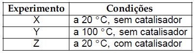 25) (FEI-SP) Em um recipiente de volume V ocorre a seguinte reação de equilíbrio em fase gasosa: 1A + 1B 2C.