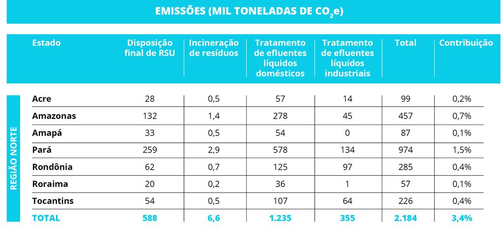 2. ENTRE 1970 E 2015 O subsetor de tratamento de efluentes industriais apresenta um comportamento de emissões distinto do observado para efluentes domésticos, pois as emissões estão diretamente