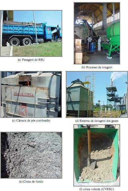 65 (a) Pesagem do RSU (b) Processo de triagem (c) Câmara de pós combustão (d) Sistema de lavagem dos gases (e)