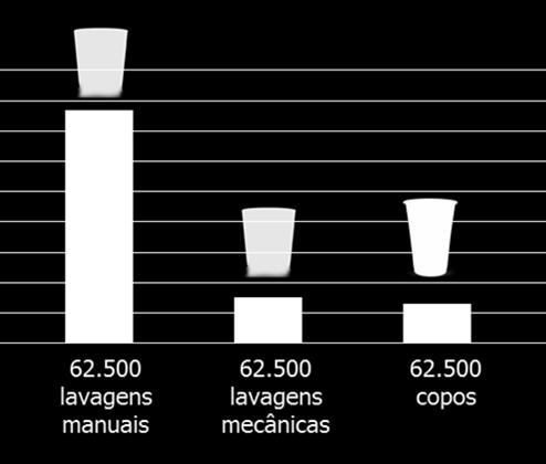 20 INDICADOR ÚNICO - Ponderação das