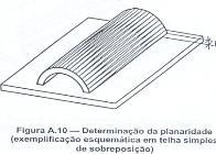 Tecnologicos em Argila - LETA RELATÓRIO DE ENSAIO PLANARIDADE-IMPERMEABILIDADE-RETILINEIDADE - TELHA SIMPLES FT - 105 PLANARIDADE E RETILINEIDADE Temperatura(ºC): 27 Umidade(%): 48,7 Data do Ensaio: