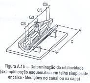 ANARIDADE AMOSTRAGEM DE 6 TELHAS MEDIDAS INDIVIDUAIS AMOSTRAGEM SIMPLES RETILINEIDADE Nº C. P.